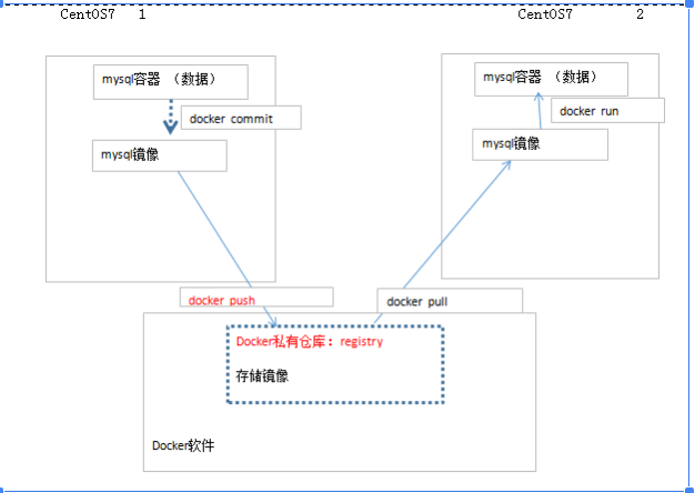 alt 不同Linux之间软件移植流程图