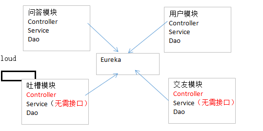 alt 微服务架构