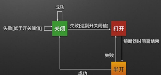 alt 熔断器模型图