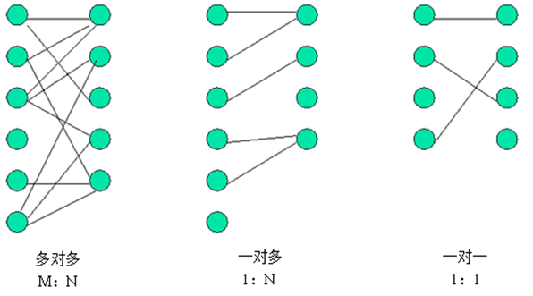 alt 表关系图