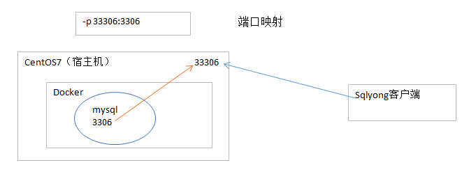 alt docker端口映射