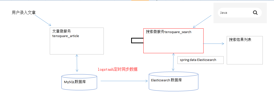 alt elasticsearch流程图