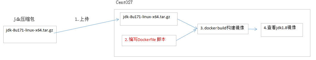 alt jdk制作镜像