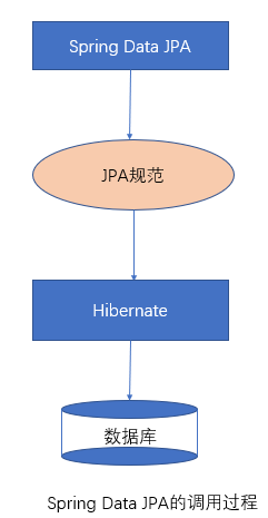 alt jpa完整调用原理