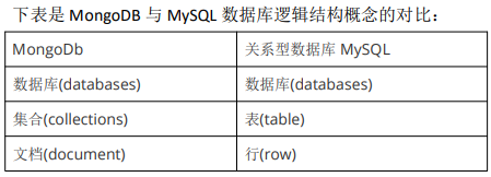 alt mongDB与mysql数据结构对应关系