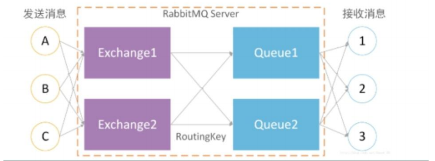 alt rabbitMQ架构图