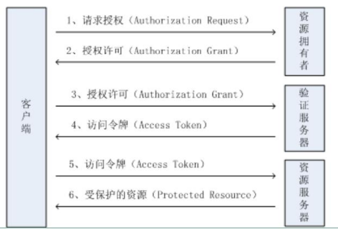 alt token认证